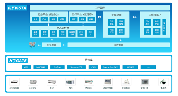 ���ݿ��Ρ��й����ٷ���վ