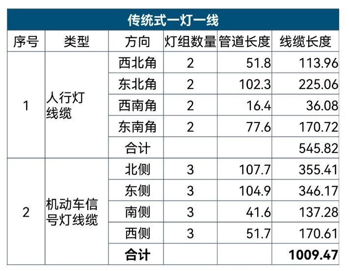 ���ݿ��Ρ��й����ٷ���վ