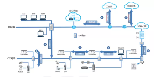 ���ݿ��Ρ��й����ٷ���վ