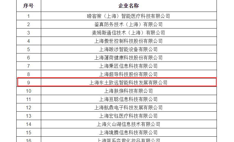 ���ݿ��Ρ��й����ٷ���վ