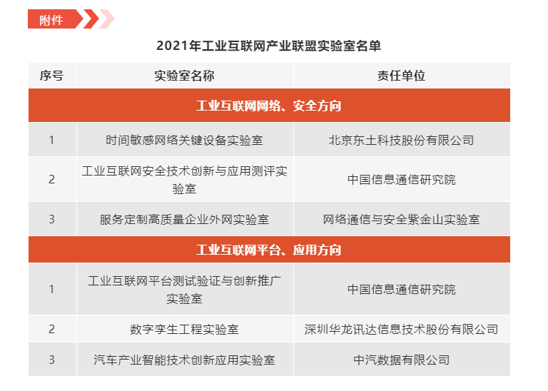 ���ݿ��Ρ��й����ٷ���վ