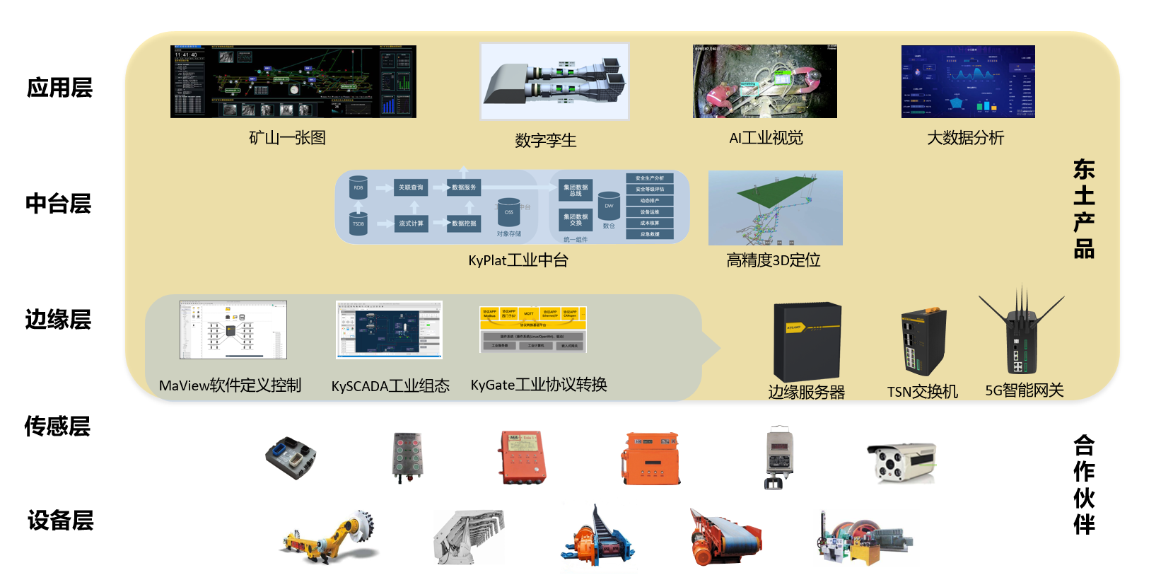 ���ݿ��Ρ��й����ٷ���վ