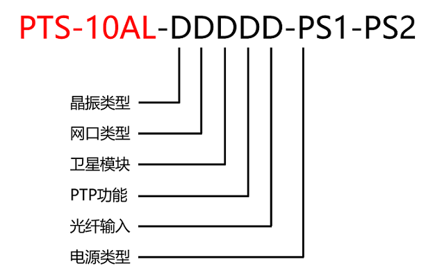 ���ݿ��Ρ��й����ٷ���վ