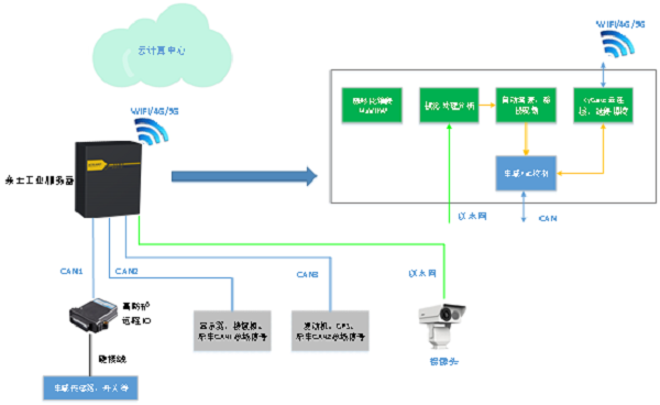 ���ݿ��Ρ��й����ٷ���վ