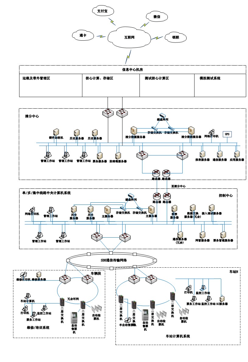 ���ݿ��Ρ��й����ٷ���վ