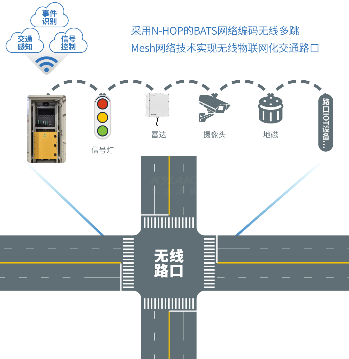 ���ݿ��Ρ��й����ٷ���վ