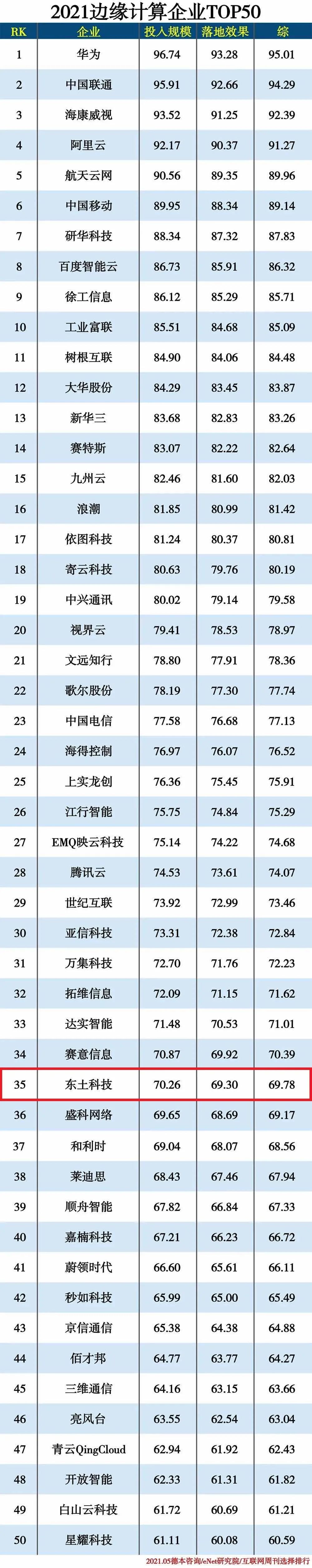 ���ݿ��Ρ��й����ٷ���վ