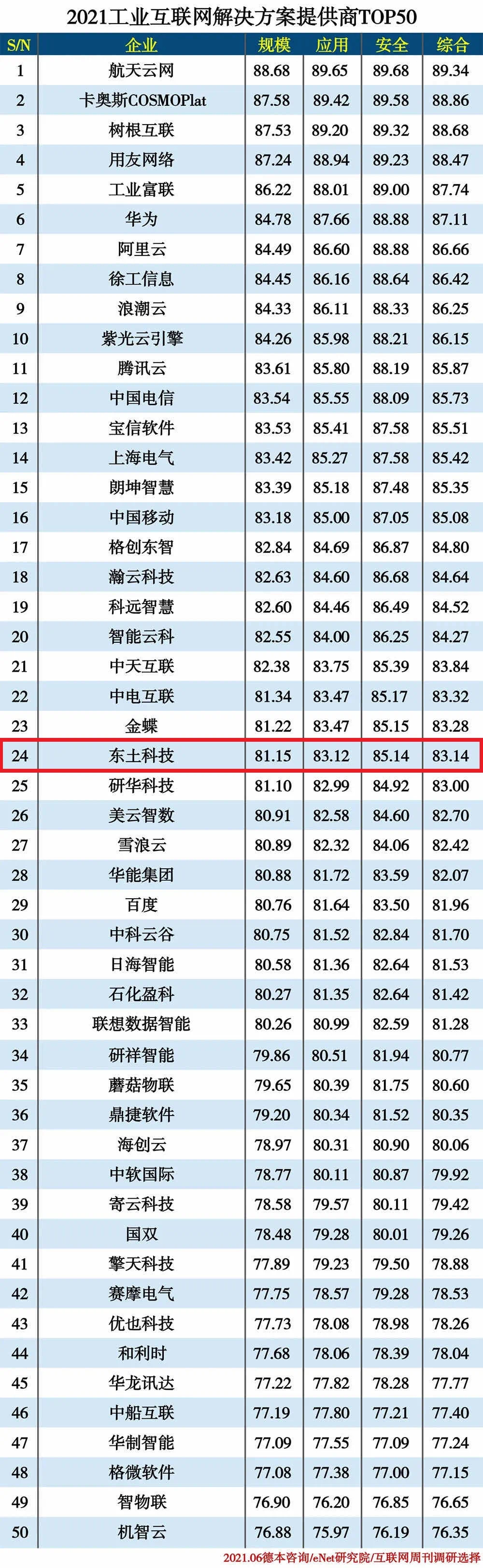 ���ݿ��Ρ��й����ٷ���վ