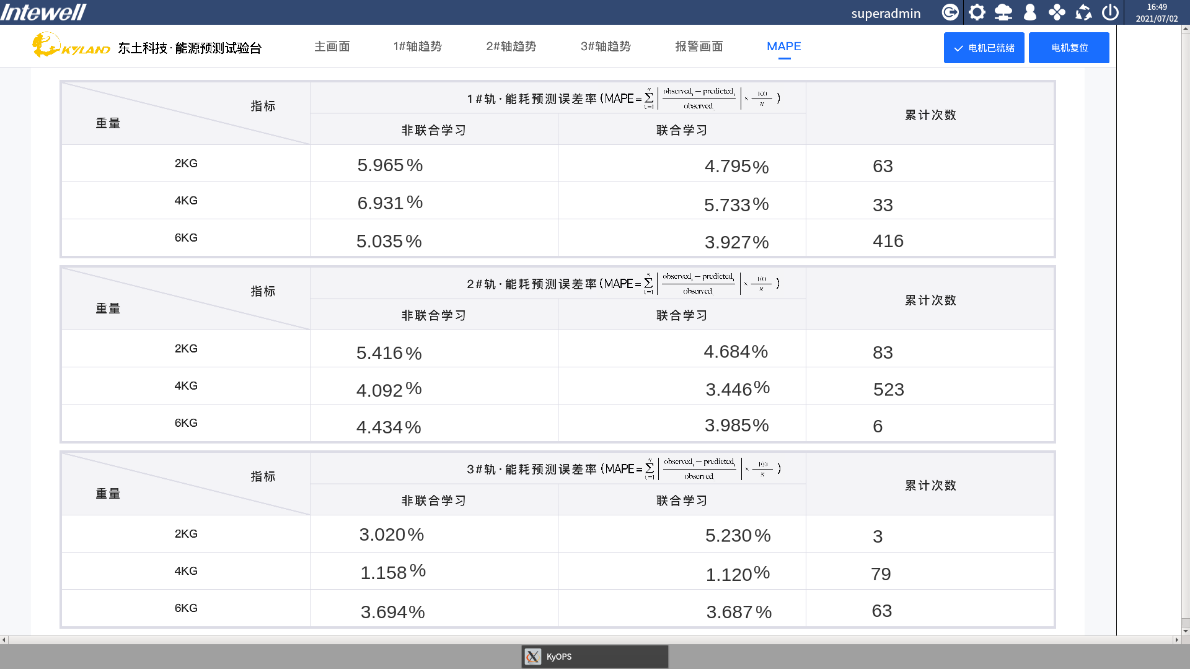 ���ݿ��Ρ��й����ٷ���վ