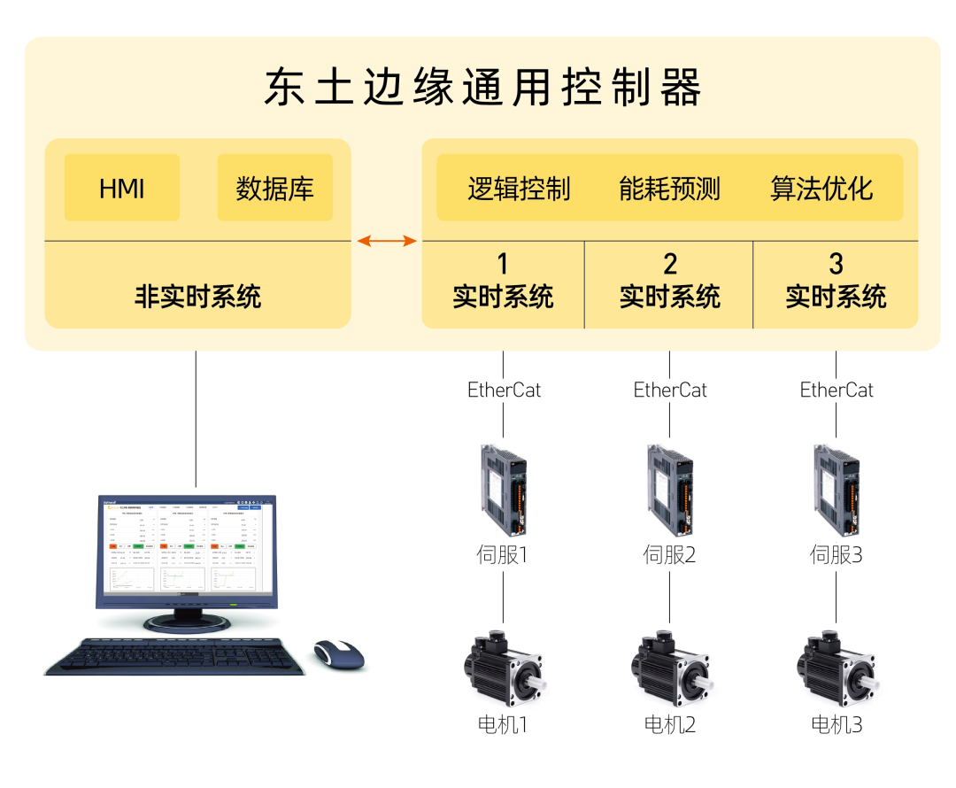 ���ݿ��Ρ��й����ٷ���վ