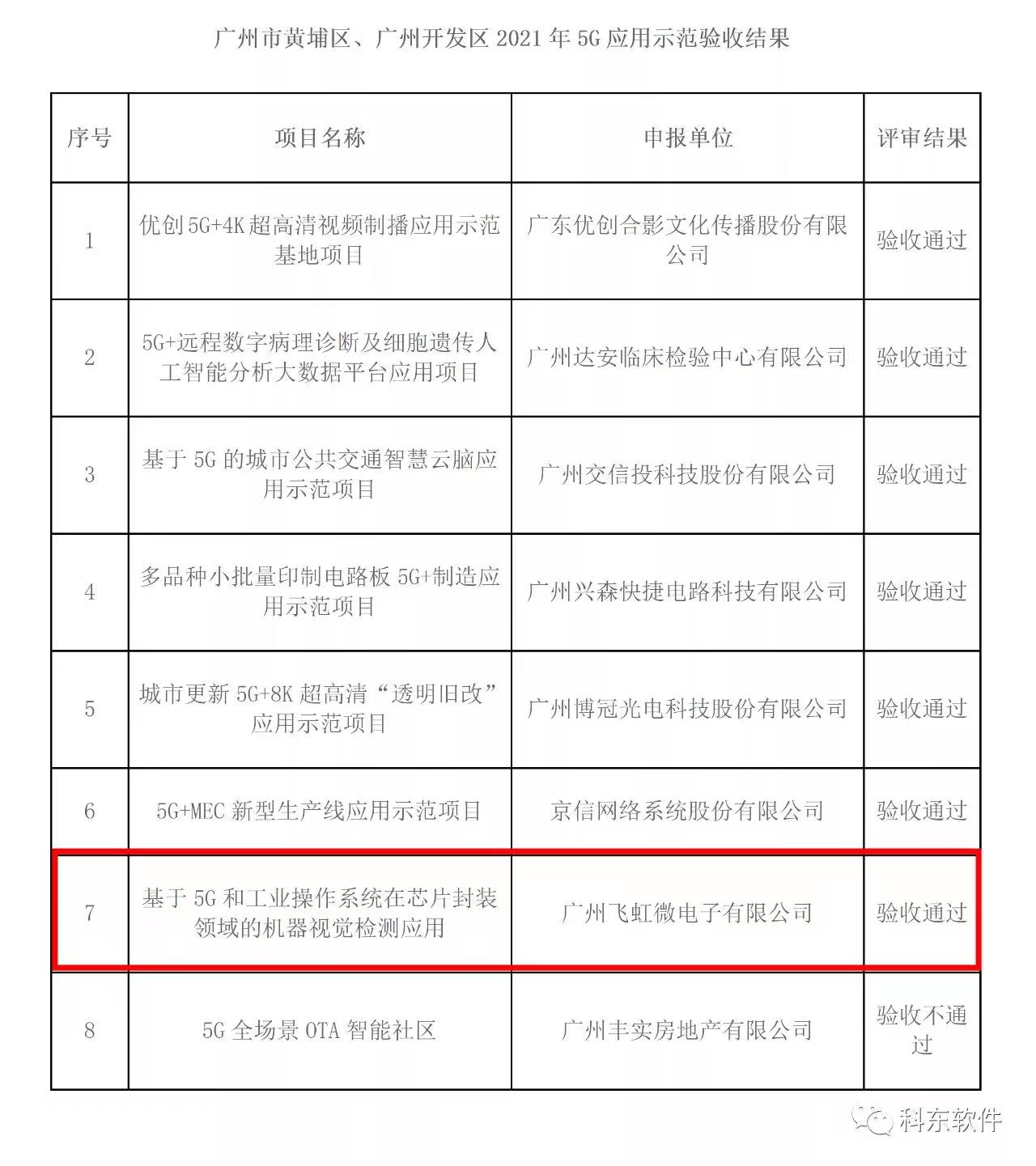 ���ݿ��Ρ��й����ٷ���վ