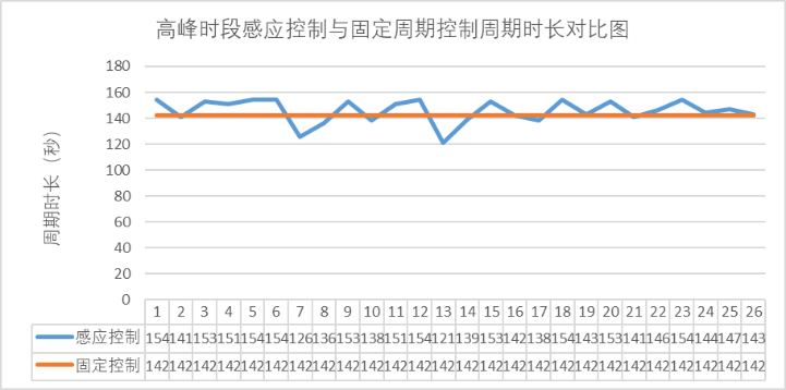 ���ݿ��Ρ��й����ٷ���վ