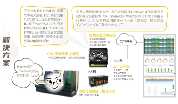 ���ݿ��Ρ��й����ٷ���վ