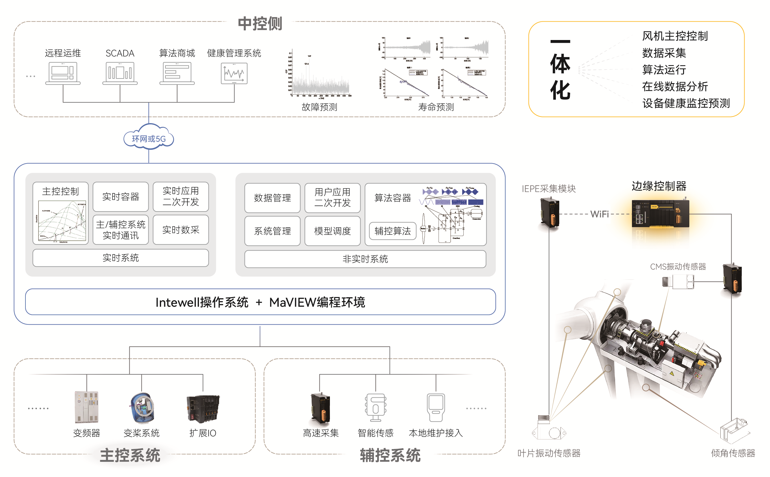 ���ݿ��Ρ��й����ٷ���վ
