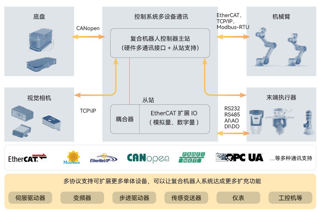 ���ݿ��Ρ��й����ٷ���վ