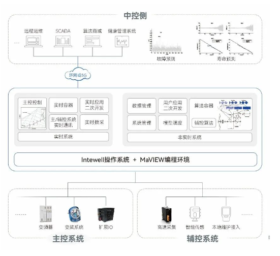 ���ݿ��Ρ��й����ٷ���վ