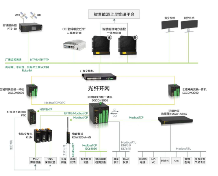 ���ݿ��Ρ��й����ٷ���վ