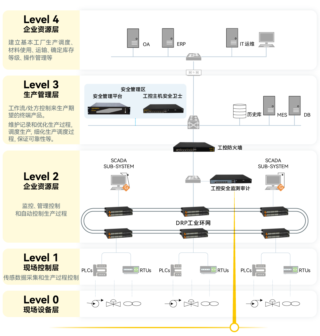 ���ݿ��Ρ��й����ٷ���վ