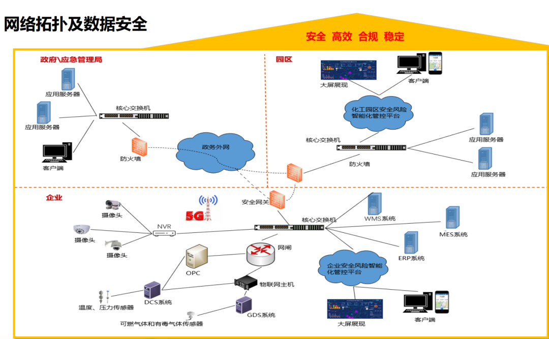 ���ݿ��Ρ��й����ٷ���վ