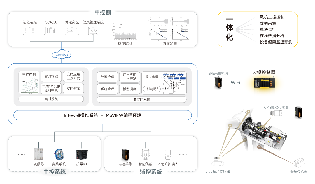 ���ݿ��Ρ��й����ٷ���վ