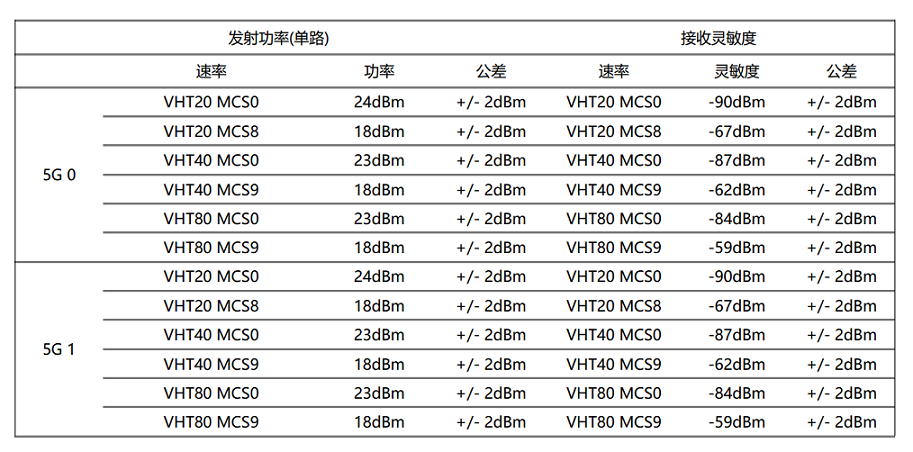 ���ݿ��Ρ��й����ٷ���վ