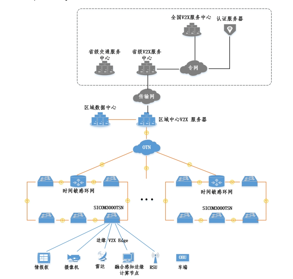 ���ݿ��Ρ��й����ٷ���վ